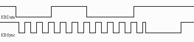    1Ch –  «A»